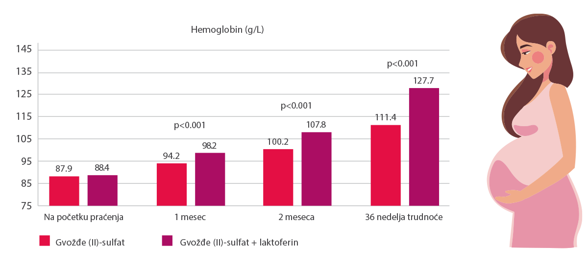 Hemoglobin tabela